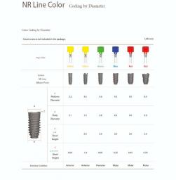 فیکسچر Nr-line -Dentium